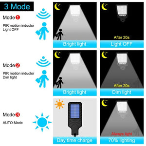 High-Wattage Solar LED Wall Light with Motion Sensor, IP66
