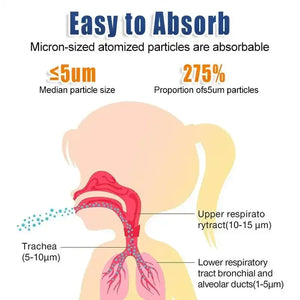 Diagram showing micron-sized atomized particles easy to absorb in respiratory tract illustration