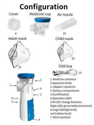 Portable nebulizer parts and accessories layout with labeled medicine cup, masks, nozzle, and USB line