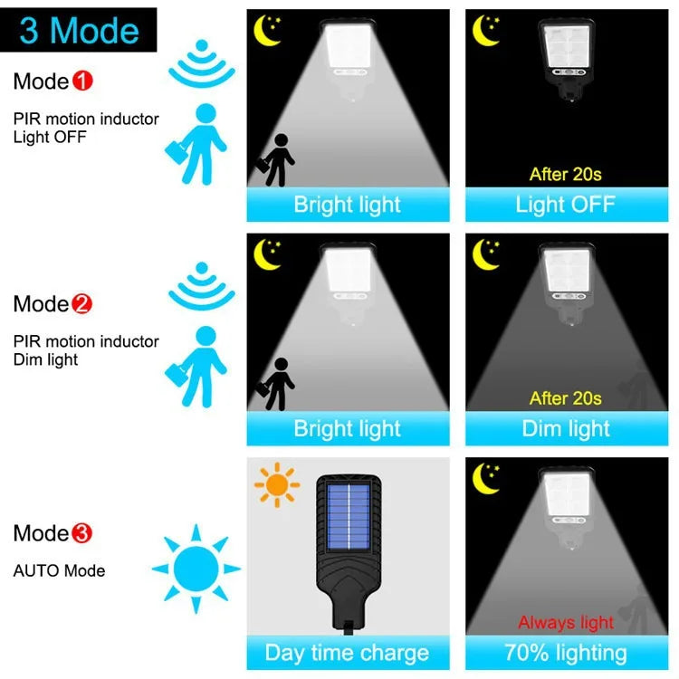 High-Wattage Solar LED Wall Light with Motion Sensor, IP66